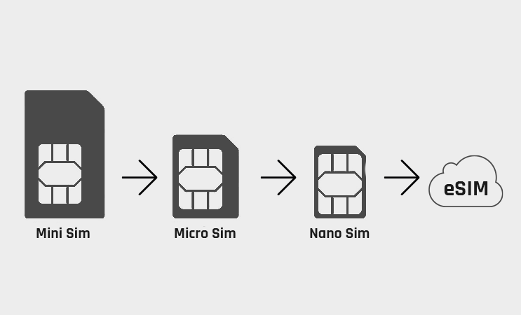 myphone esim
